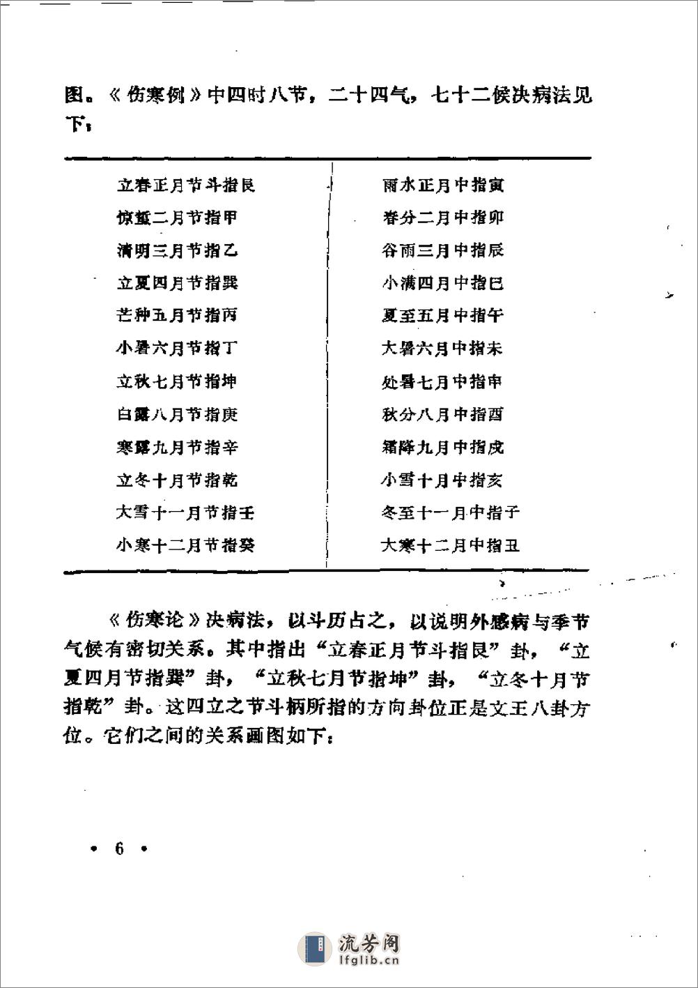 中医外感三部六经说——《伤寒论》医理探源 - 第15页预览图