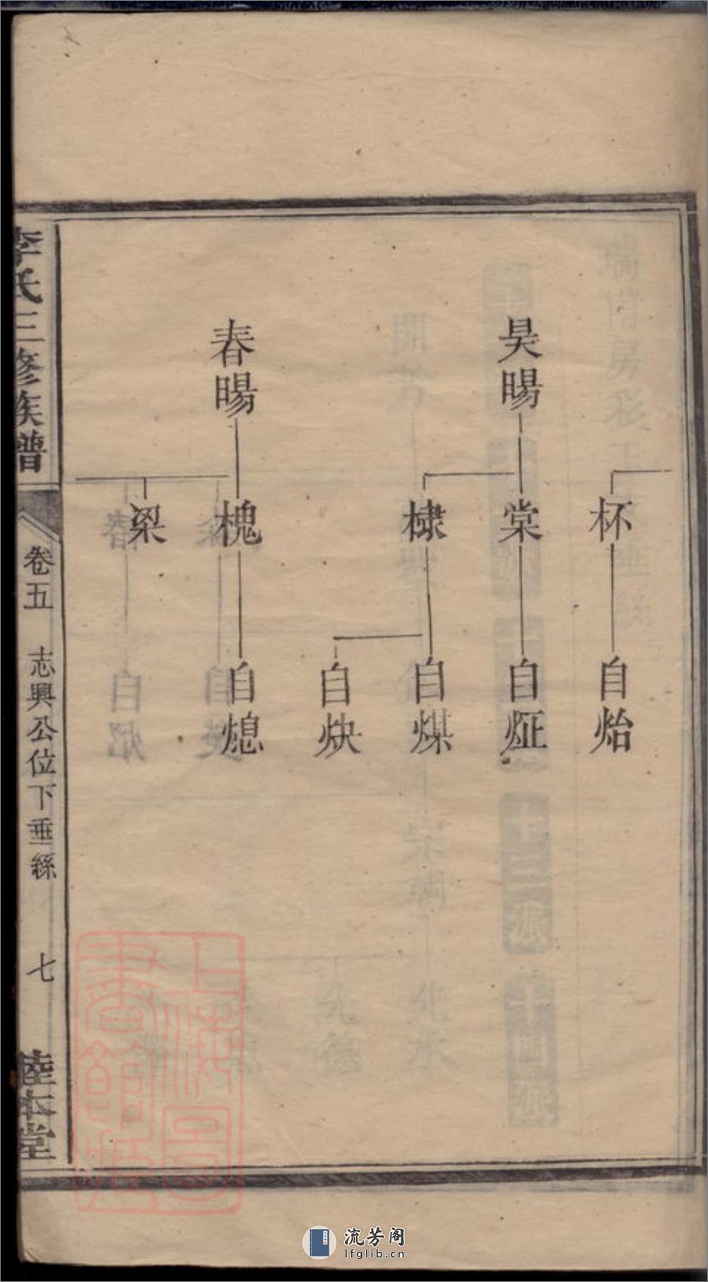 枫梓衝李氏三修族谱：[湘潭] - 第18页预览图