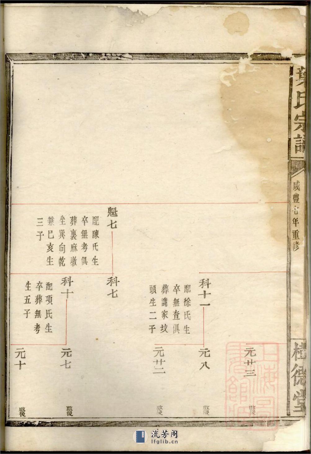 古虞叶氏宗谱_001 - 第17页预览图