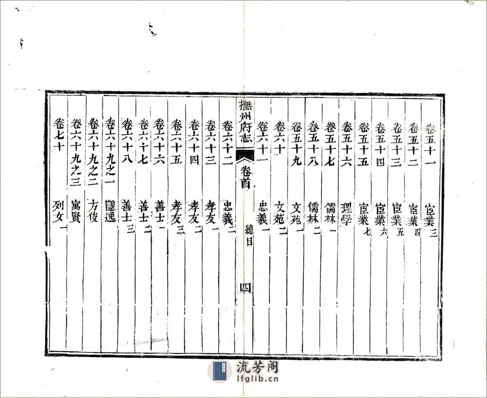 抚州府志（光绪）卷00-28 - 第16页预览图