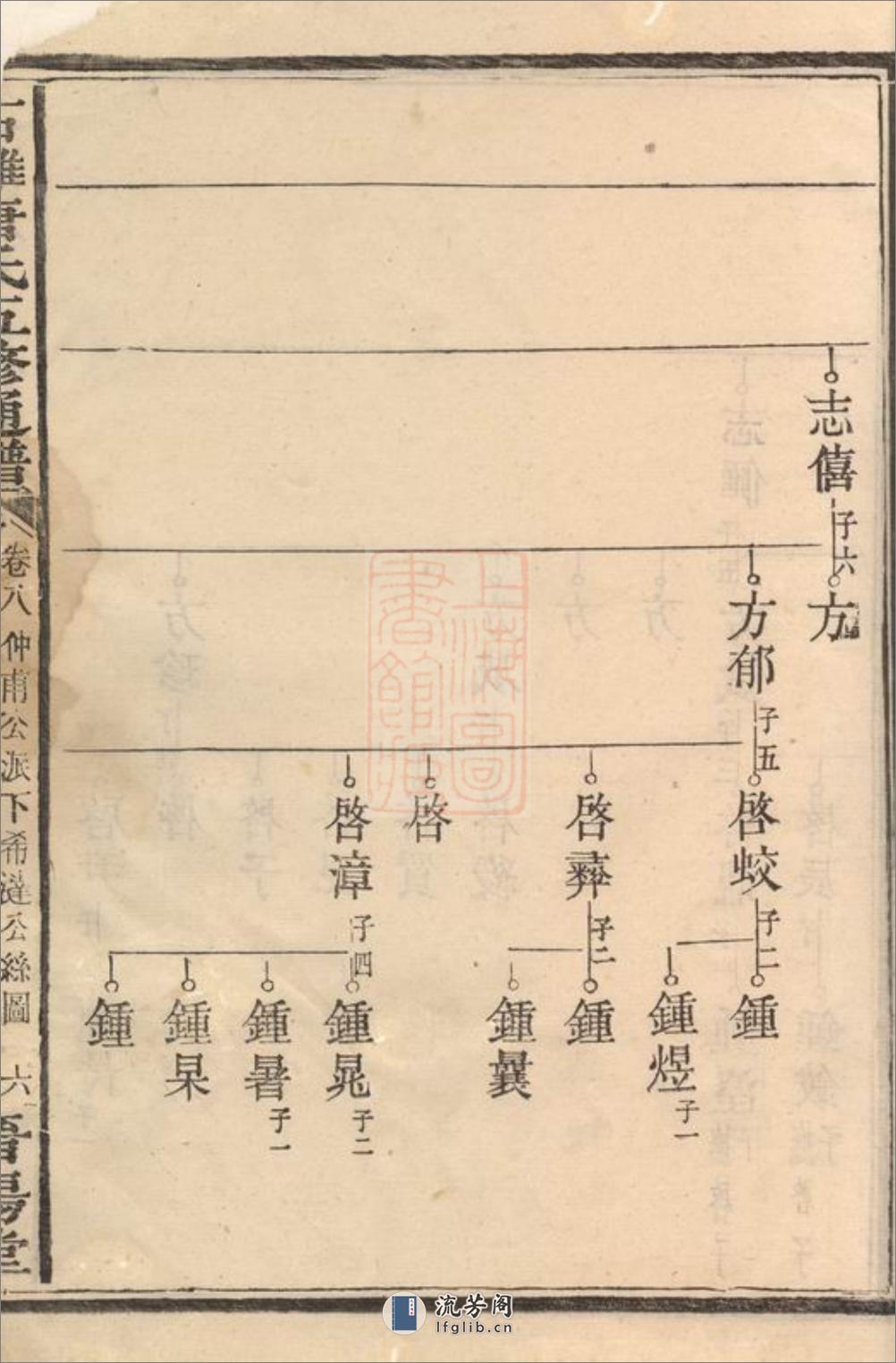 石滩唐氏五修通谱：[宁乡] - 第13页预览图