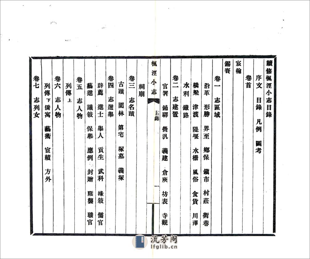 续修枫泾小志（宣统） - 第4页预览图