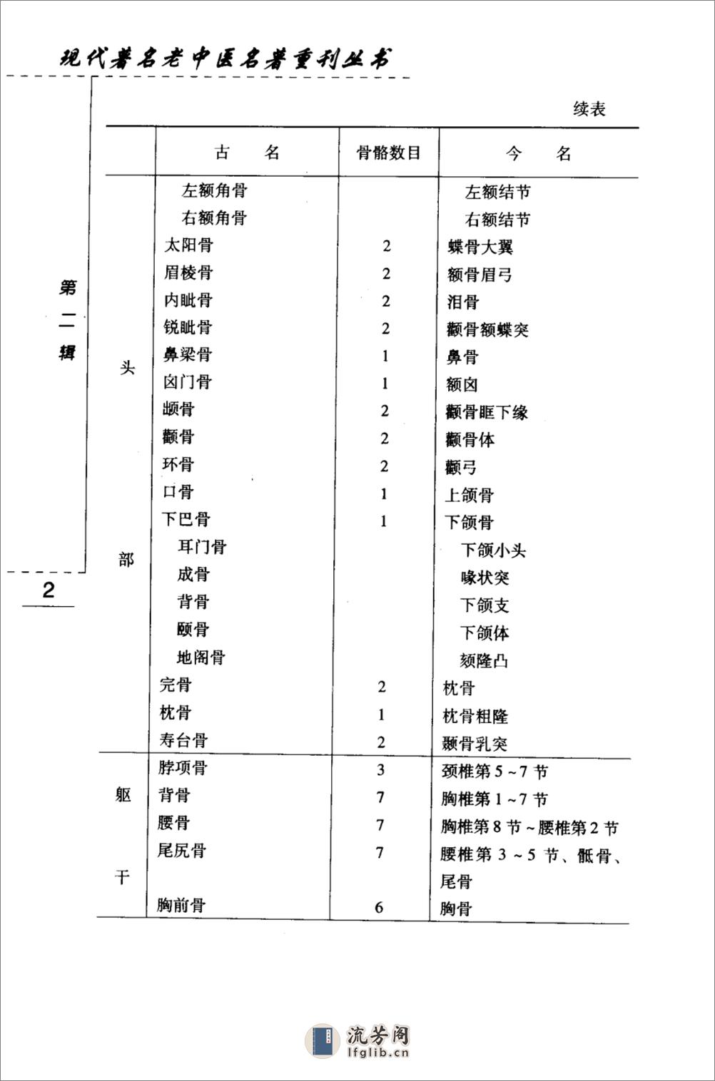 刘寿山正骨经验（高清版） - 第17页预览图