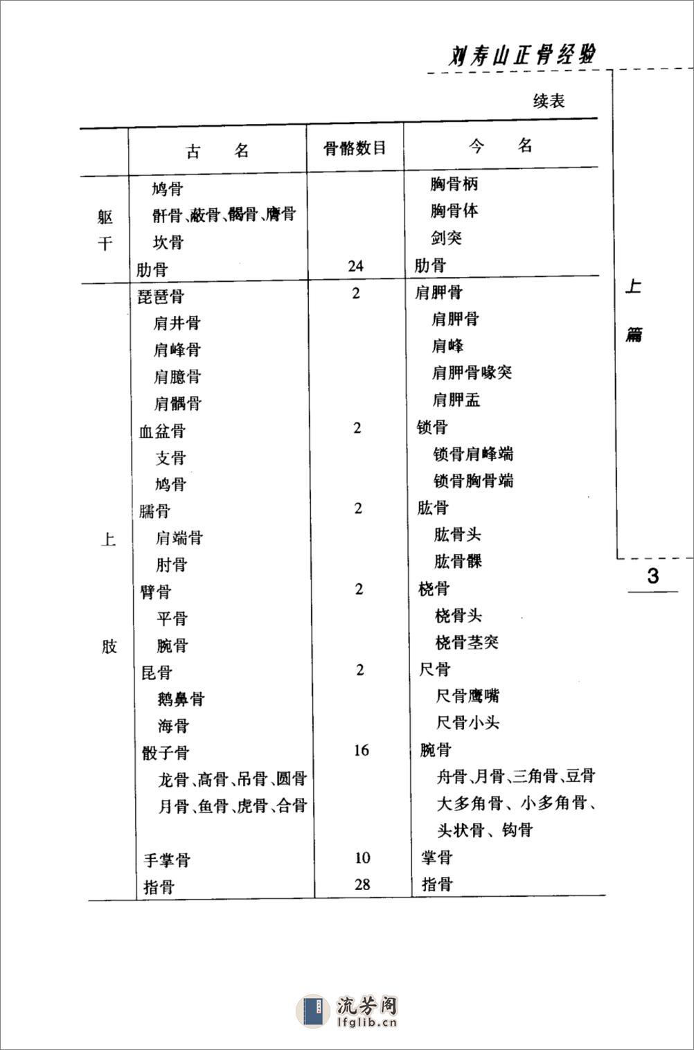 刘寿山正骨经验（高清版） - 第18页预览图