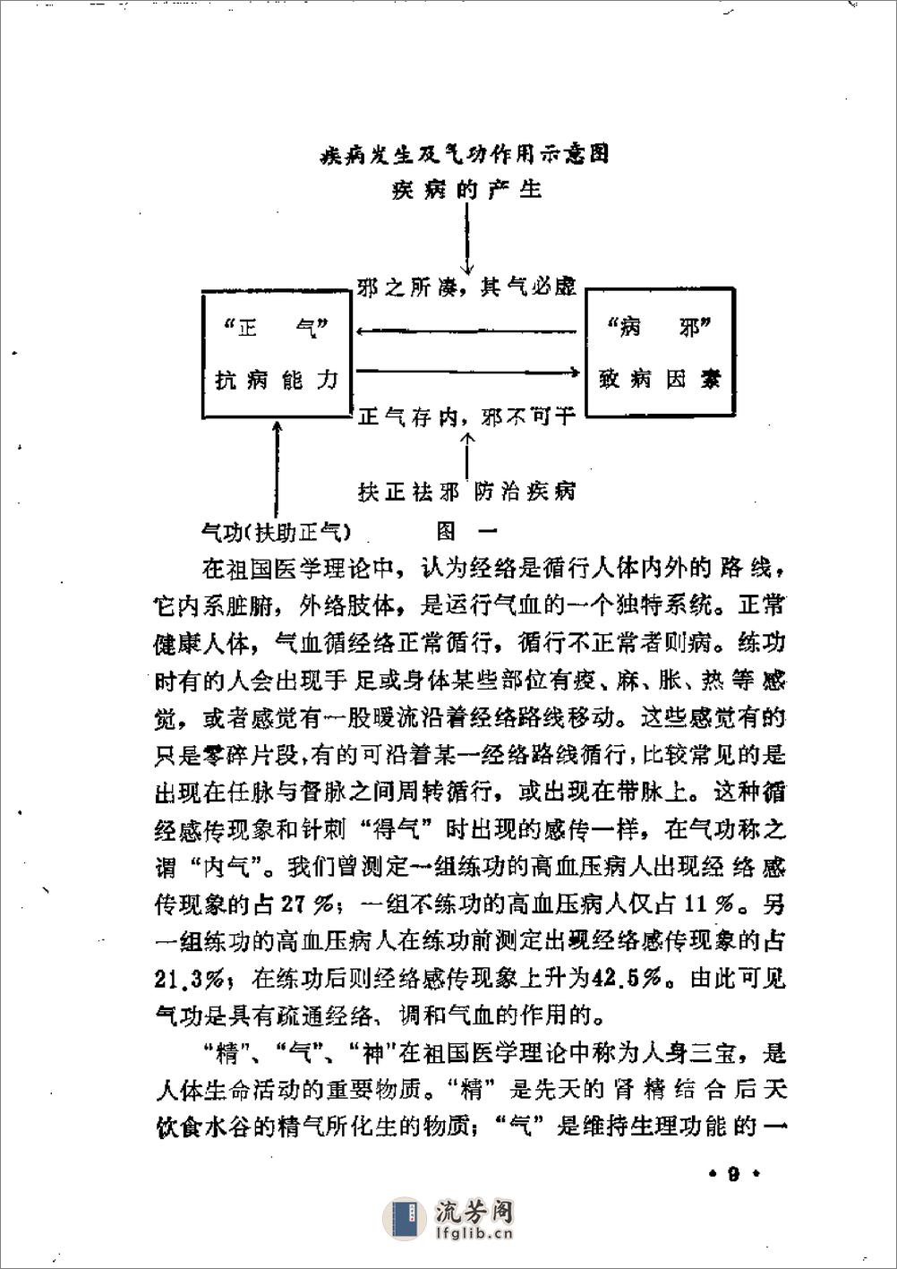 [气功强身法].邝安堃 - 第12页预览图