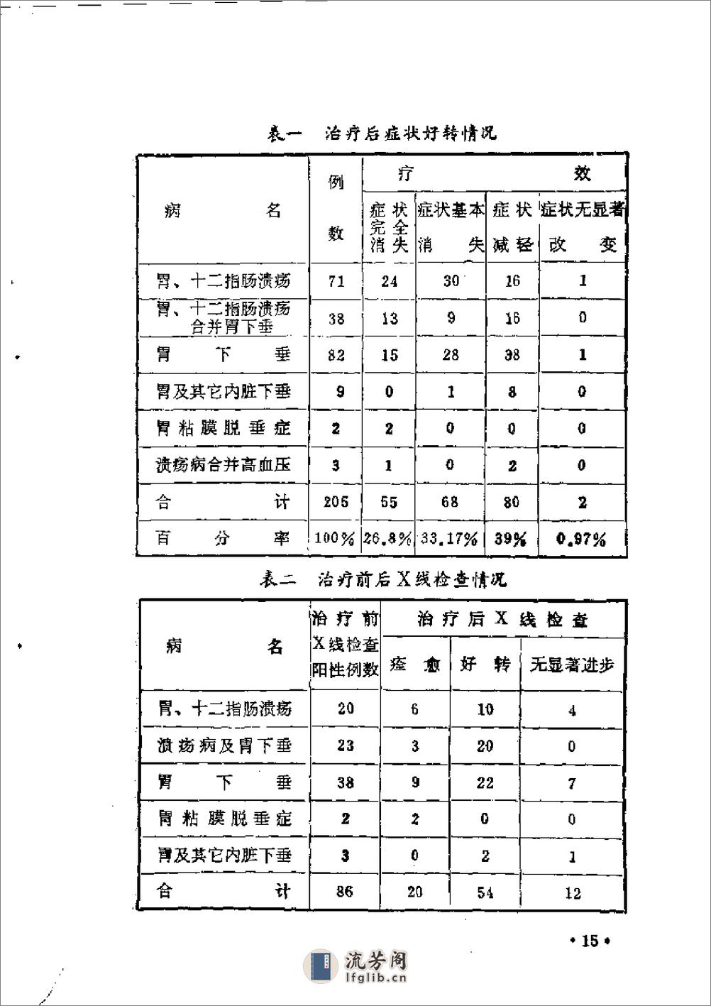 [气功强身法].邝安堃 - 第18页预览图