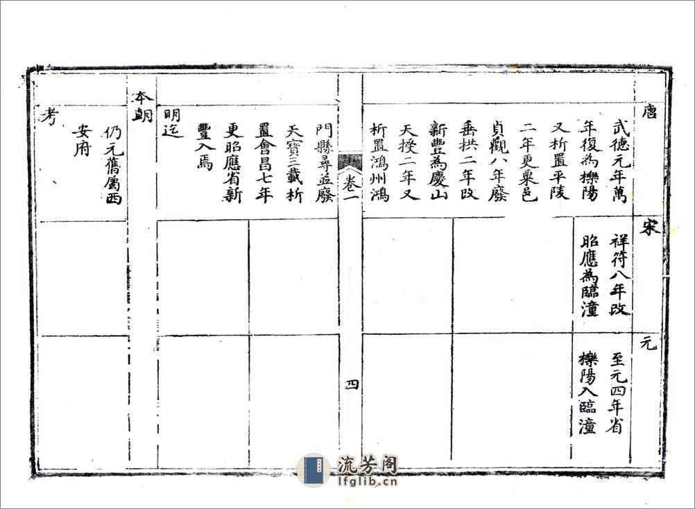 临潼县志（乾隆） - 第15页预览图