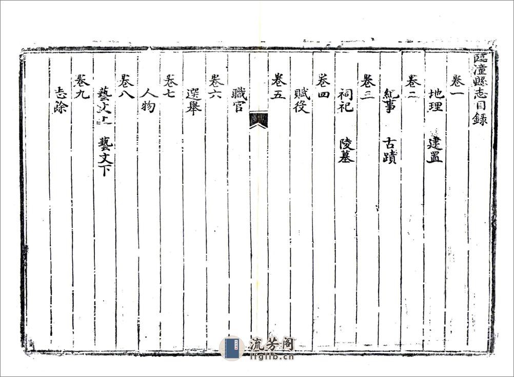 临潼县志（乾隆） - 第4页预览图