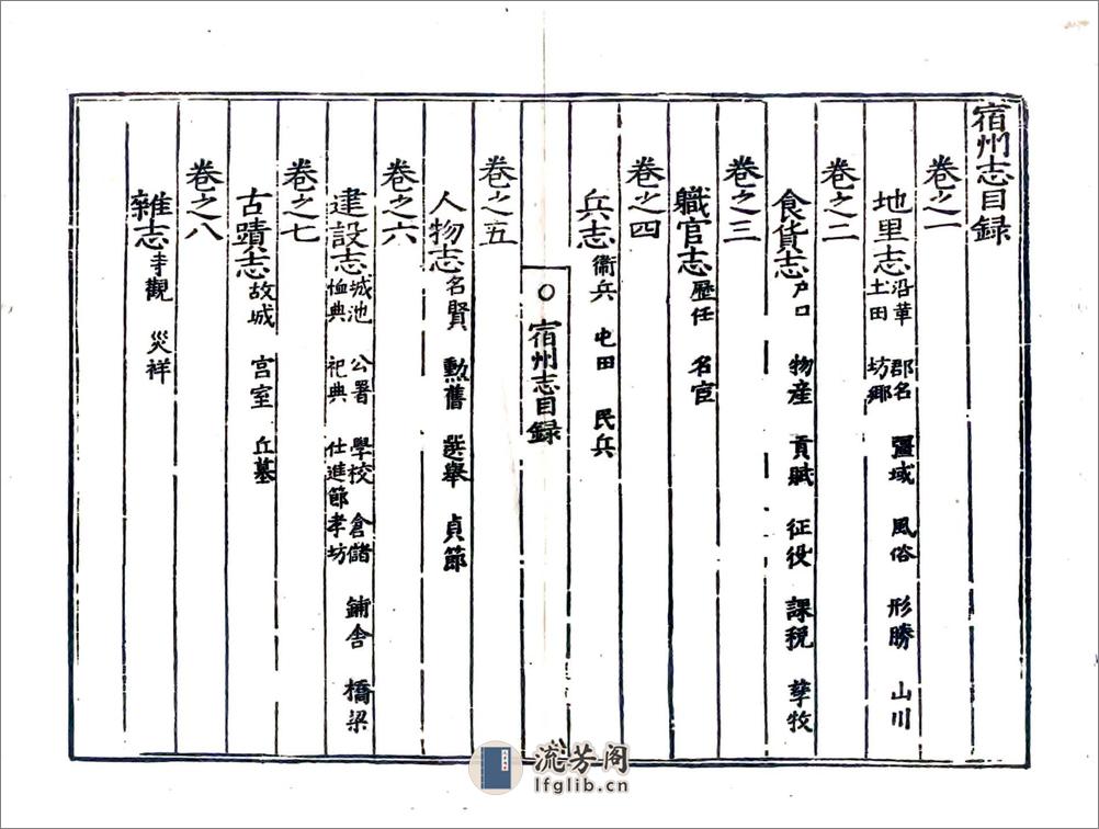 宿州志（嘉靖） - 第3页预览图