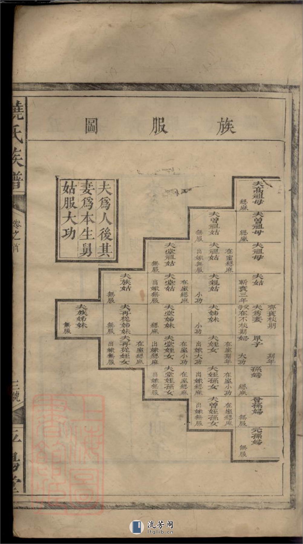 饶氏族谱 - 第8页预览图