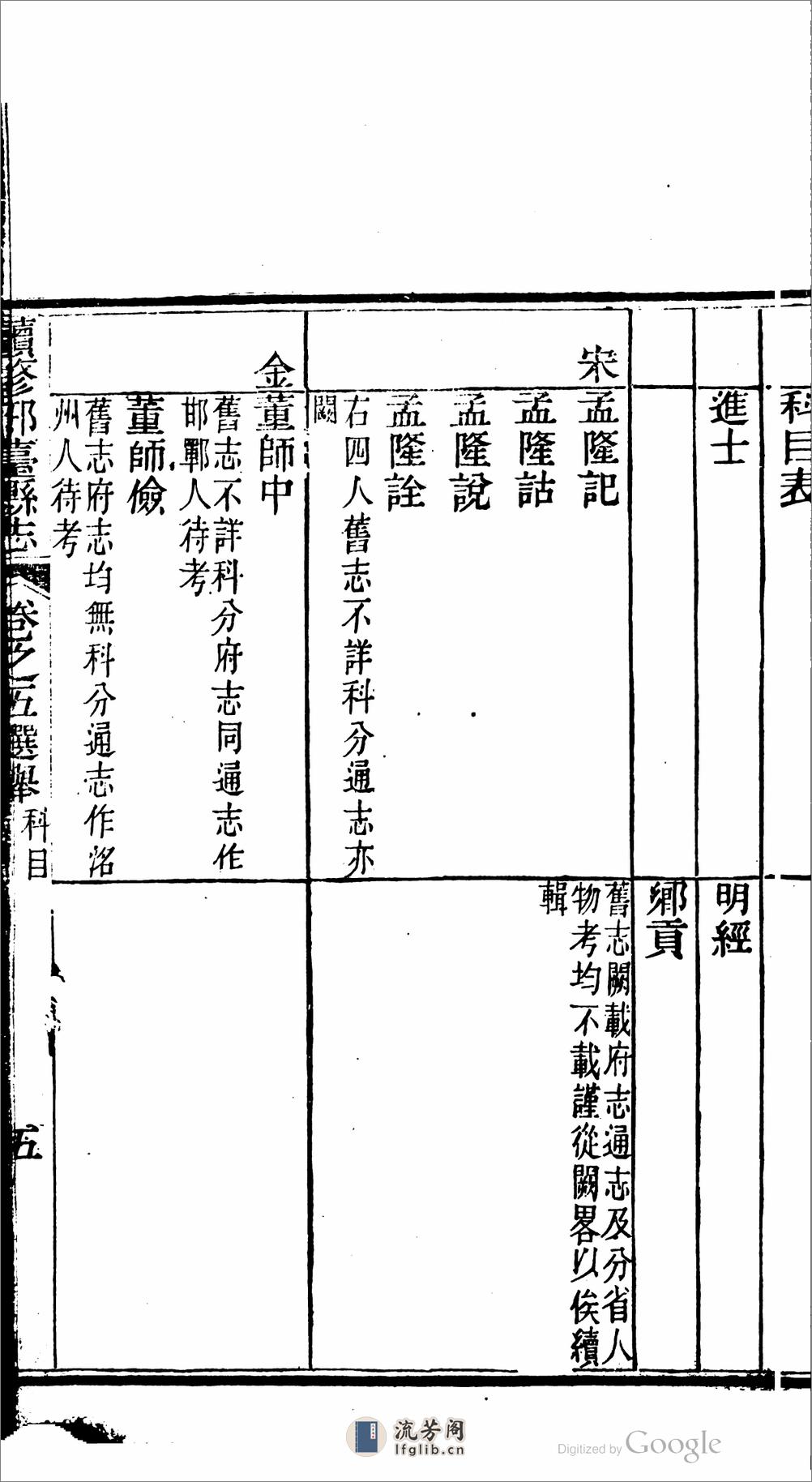 邢台县志.01 - 第11页预览图