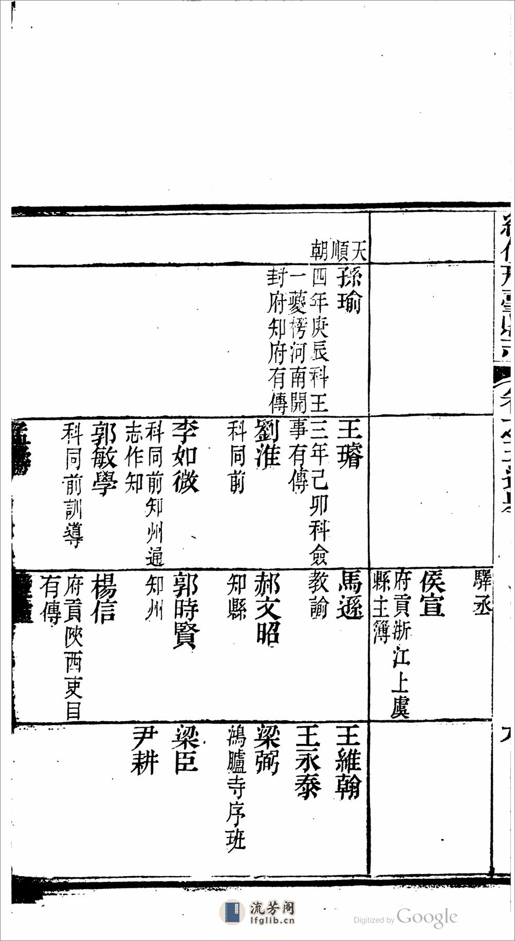 邢台县志.01 - 第20页预览图