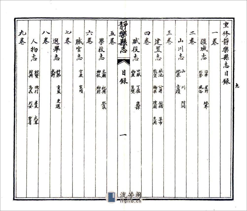 静乐县志（康熙民国石印本） - 第15页预览图