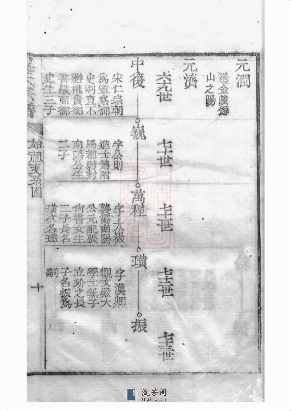 吴氏宗谱：[崇明] - 第20页预览图