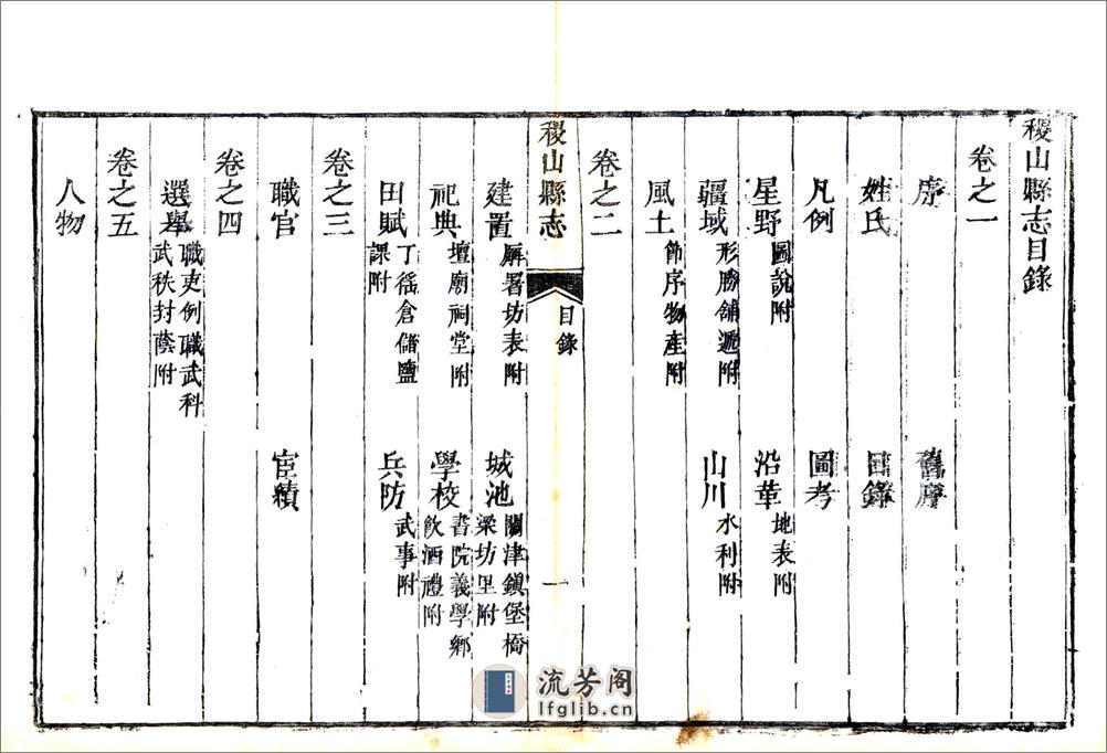 稷山县志（嘉庆） - 第14页预览图