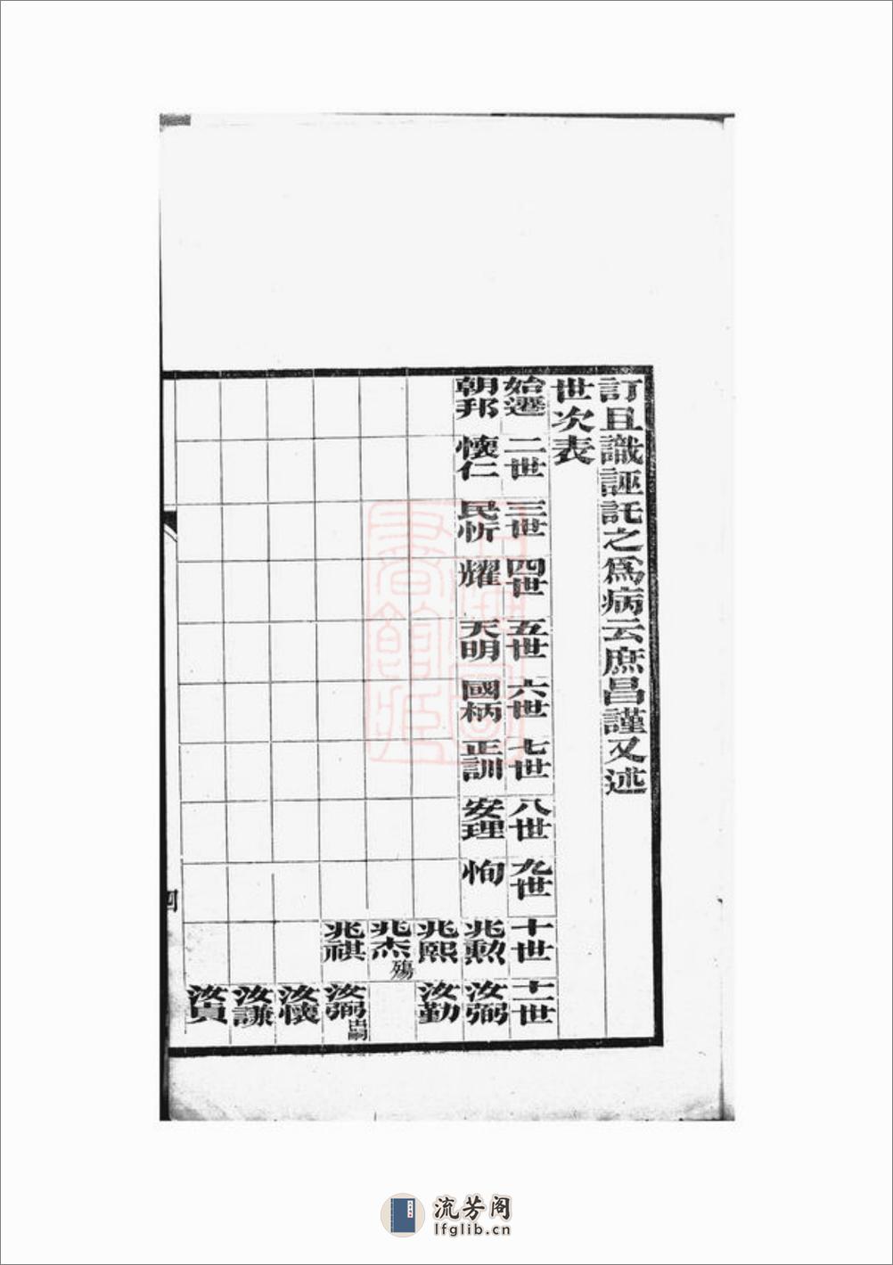 遵义沙滩黎氏家谱：不分卷：[贵州遵义] - 第8页预览图