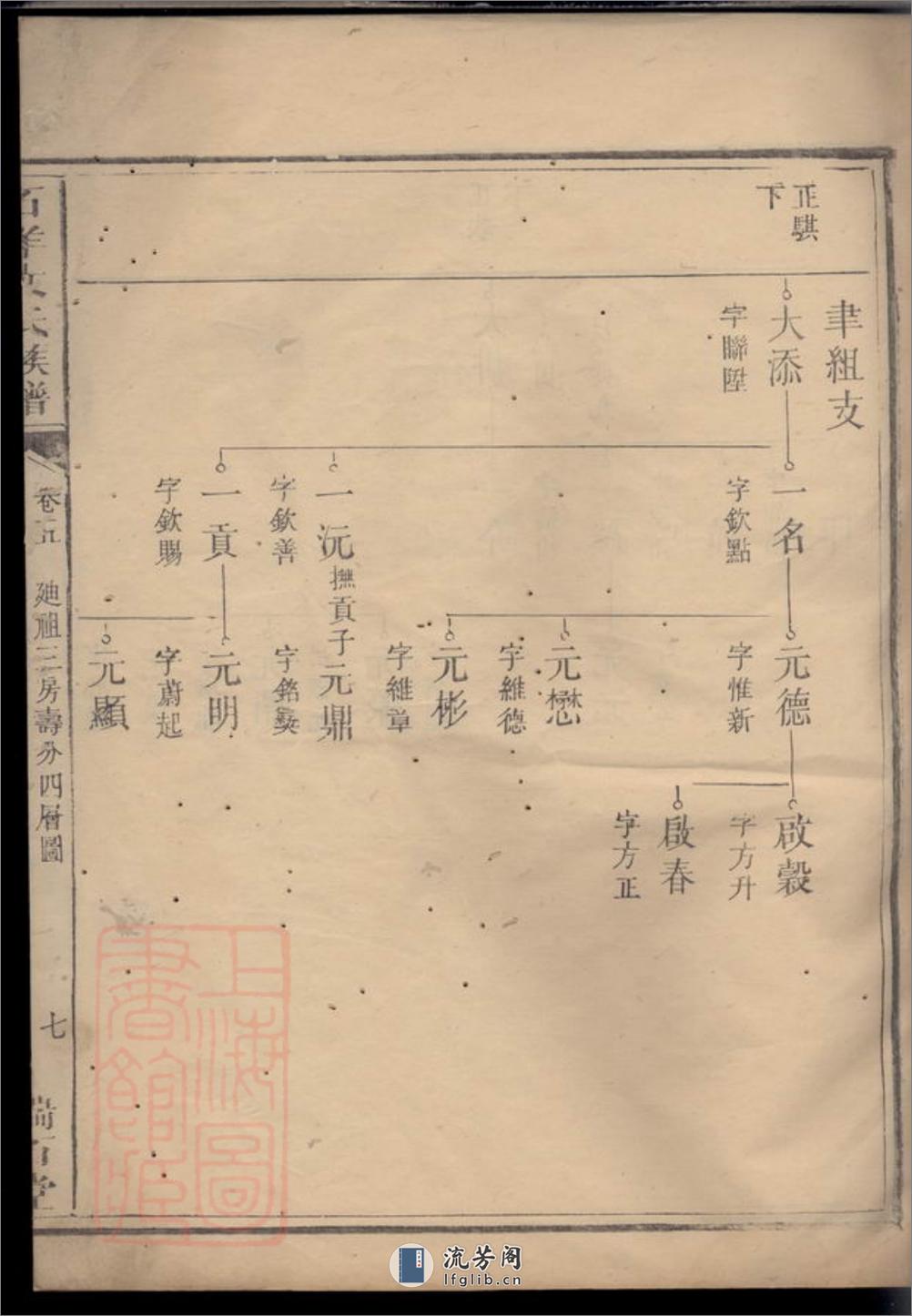 石羊文氏族谱 - 第14页预览图