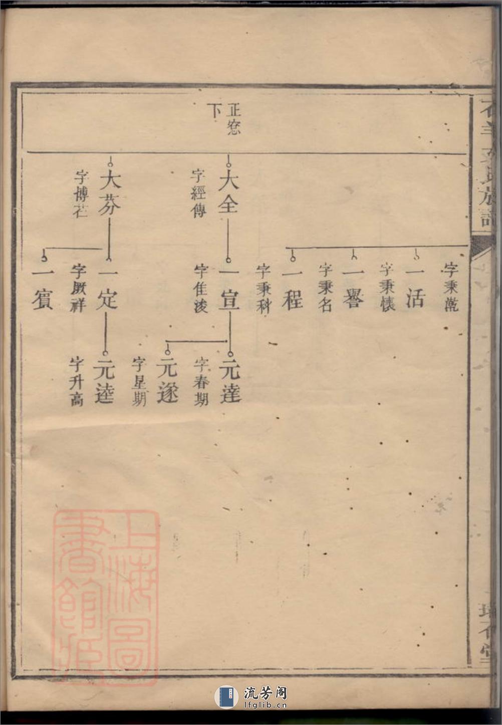 石羊文氏族谱 - 第17页预览图