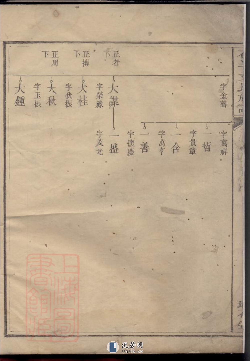 石羊文氏族谱 - 第3页预览图