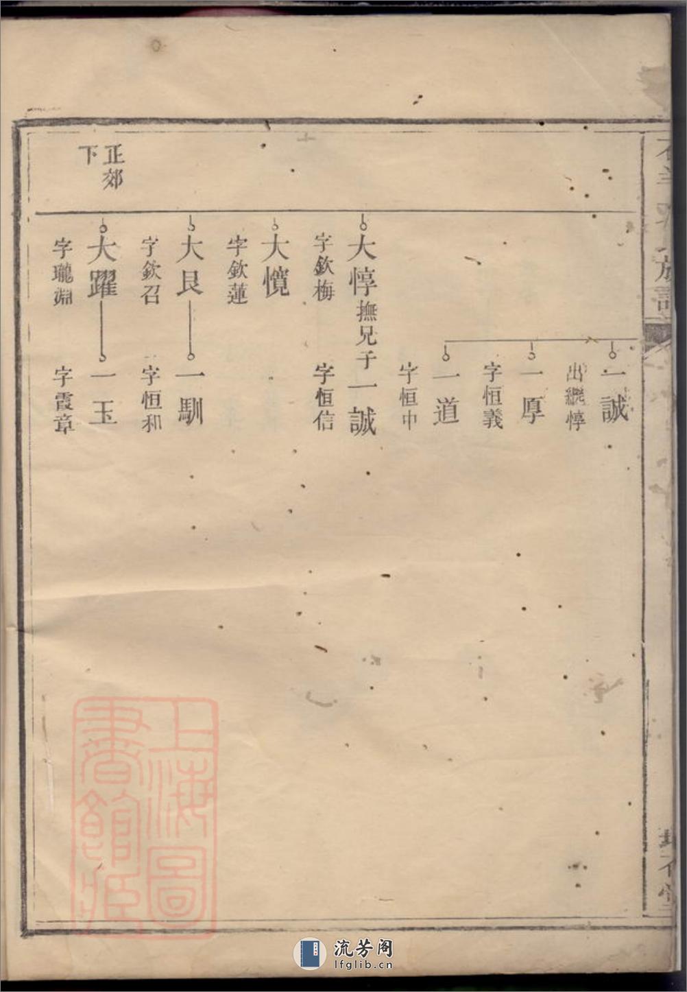 石羊文氏族谱 - 第7页预览图