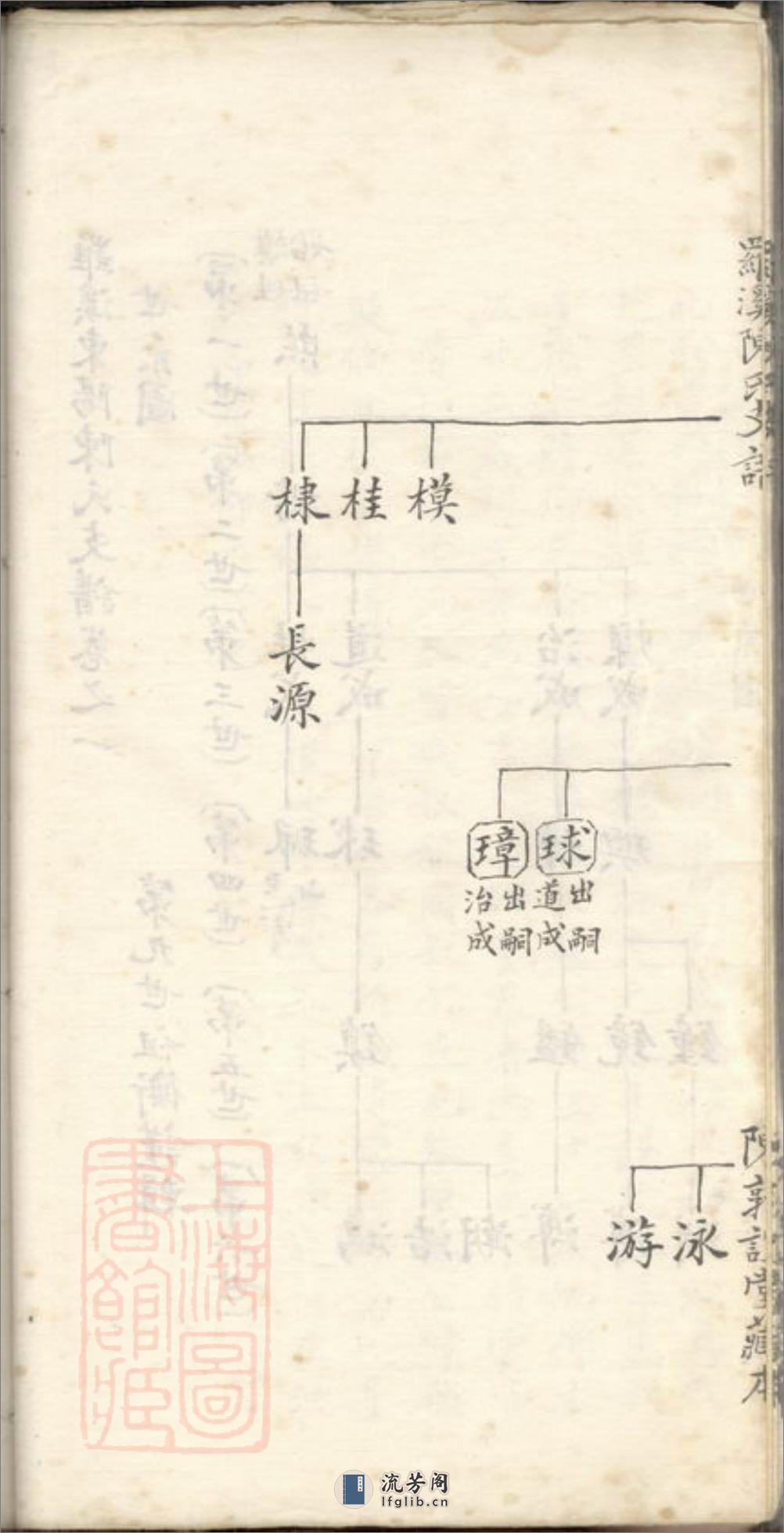 罗溪东阳陈氏支谱：不分卷：[宝山] - 第16页预览图