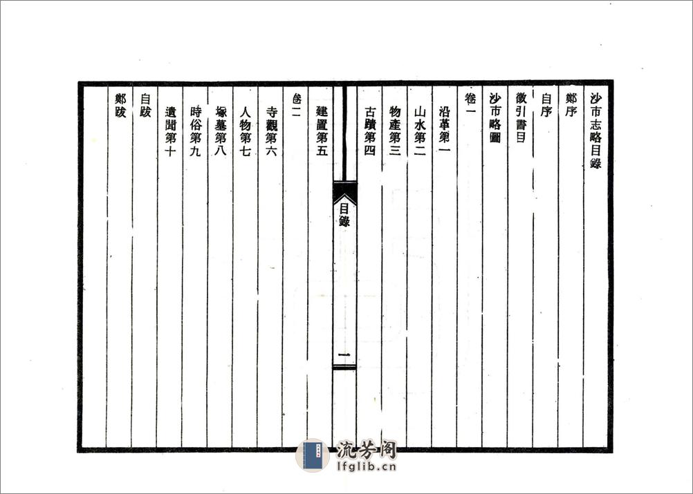 沙市志略（民国） - 第3页预览图