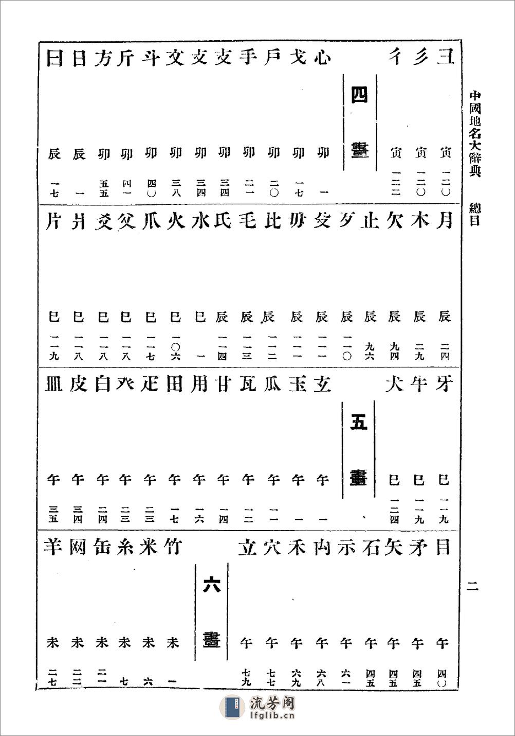 中国地名大辞典·刘钧仁·北平研究院1930 - 第15页预览图