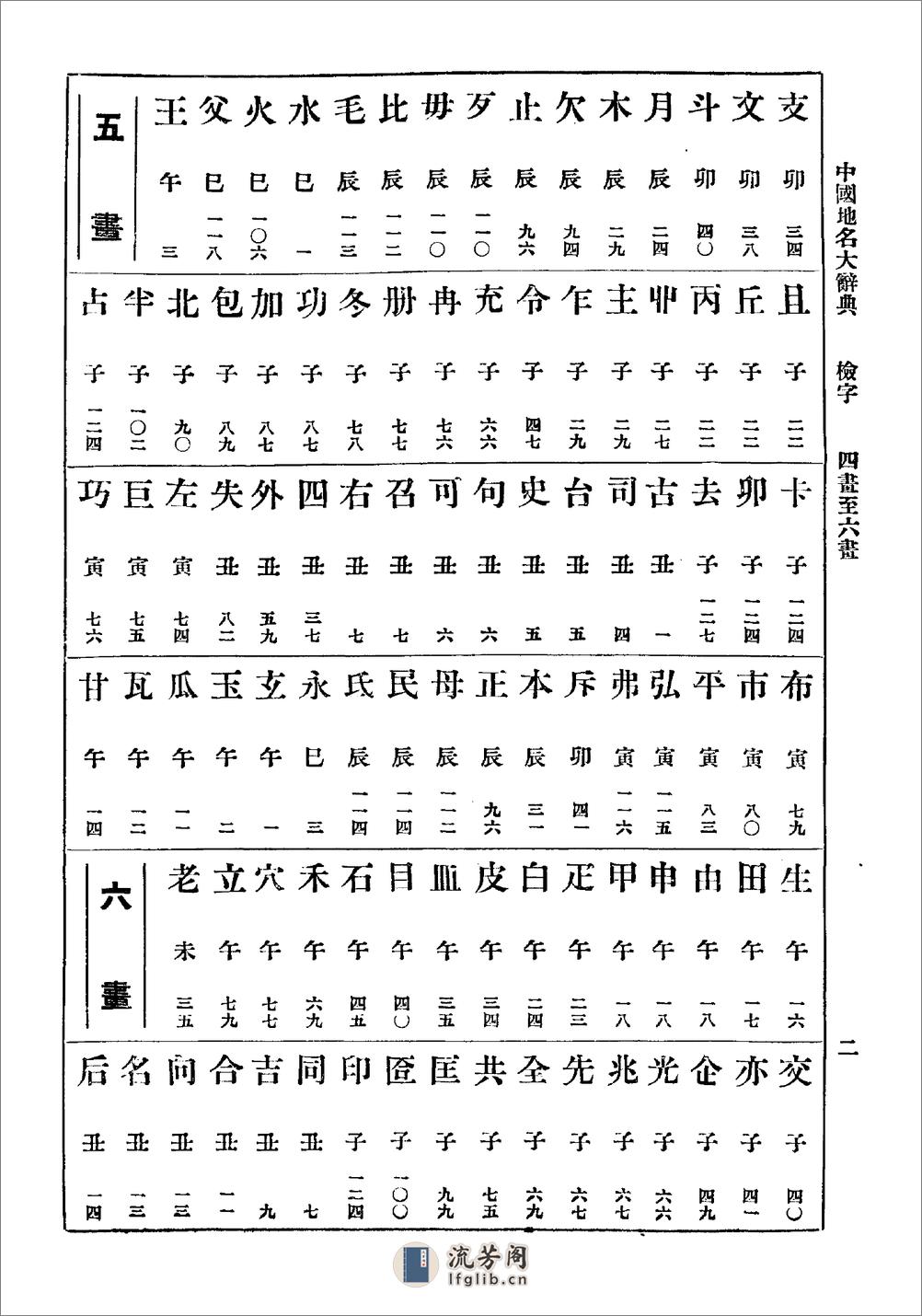 中国地名大辞典·刘钧仁·北平研究院1930 - 第19页预览图