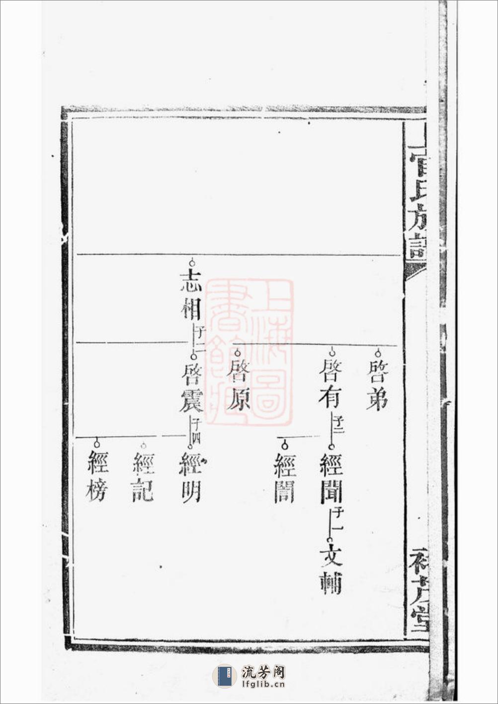 上官三修族谱 - 第6页预览图