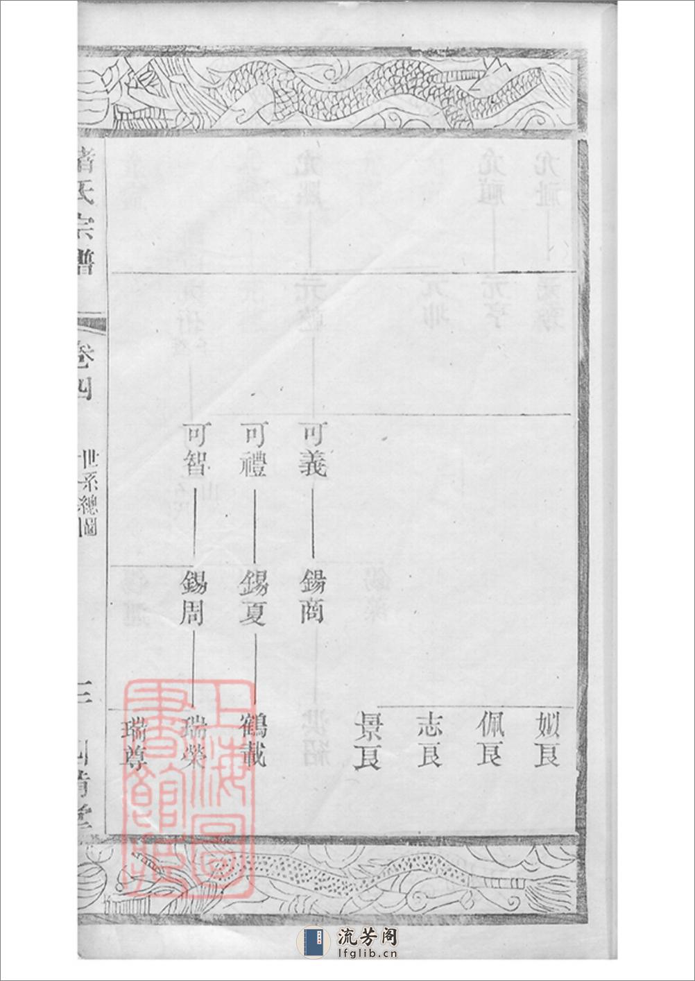 山涡褚氏宗谱：八卷：[江苏常州] - 第10页预览图