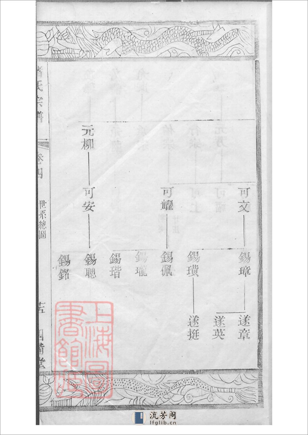 山涡褚氏宗谱：八卷：[江苏常州] - 第16页预览图