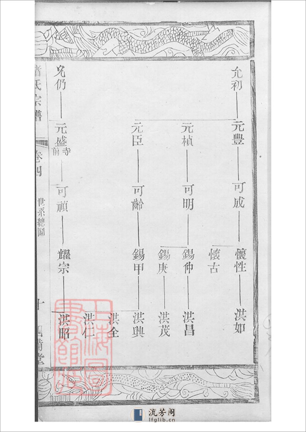 山涡褚氏宗谱：八卷：[江苏常州] - 第6页预览图