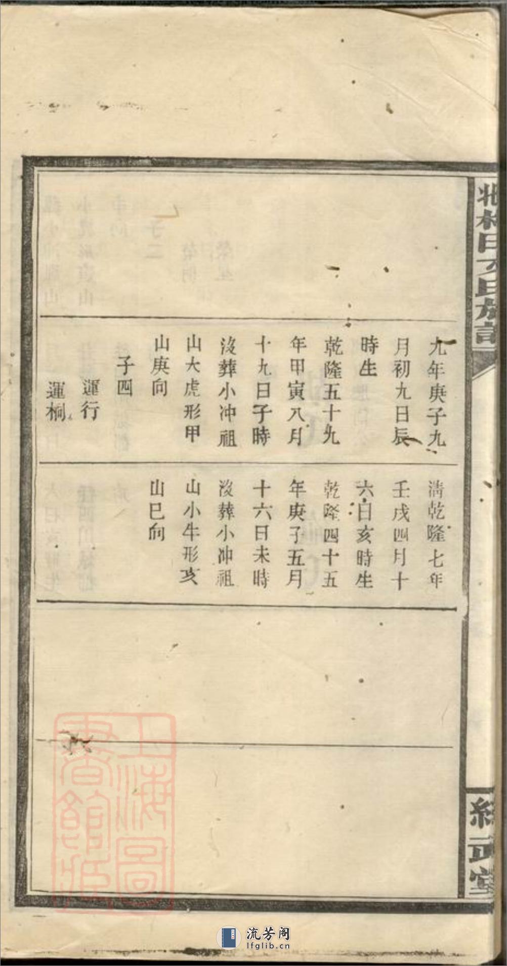 萍北桐田文氏族谱：[萍乡] - 第10页预览图