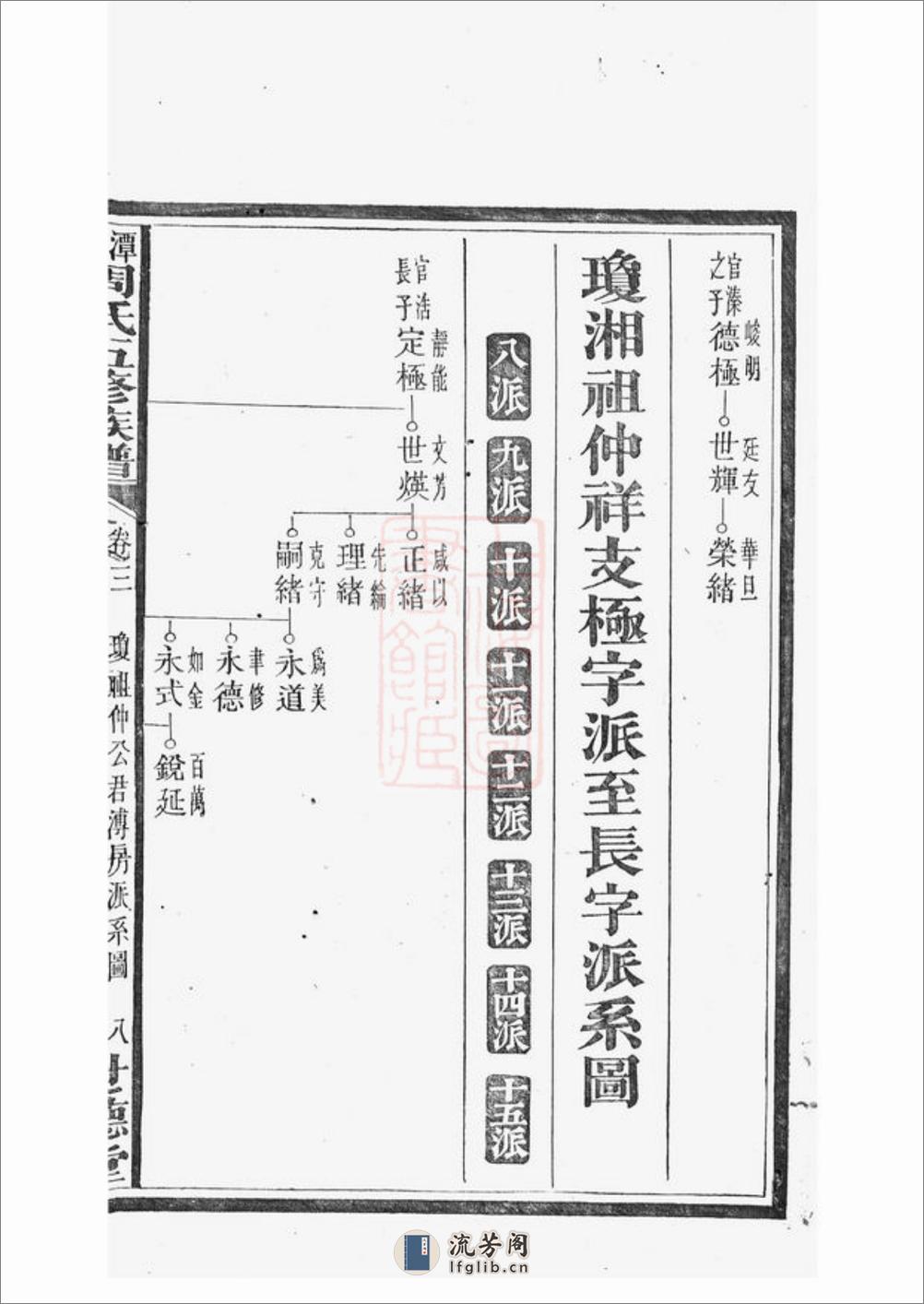 周氏五修族谱：[湘潭、宁乡] - 第17页预览图