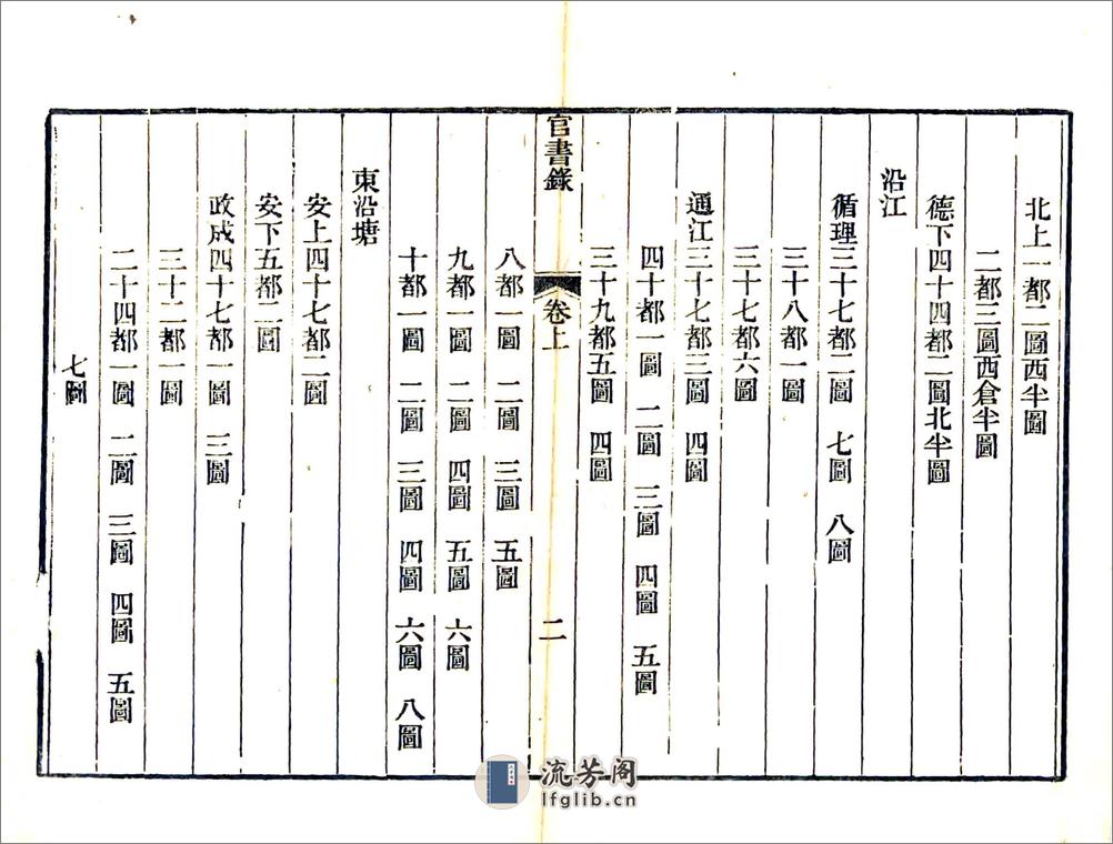 武阳官书录（光绪） - 第7页预览图