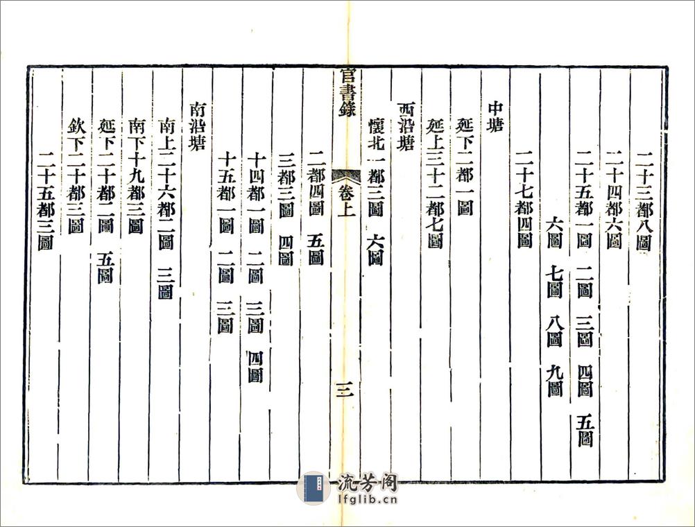 武阳官书录（光绪） - 第8页预览图