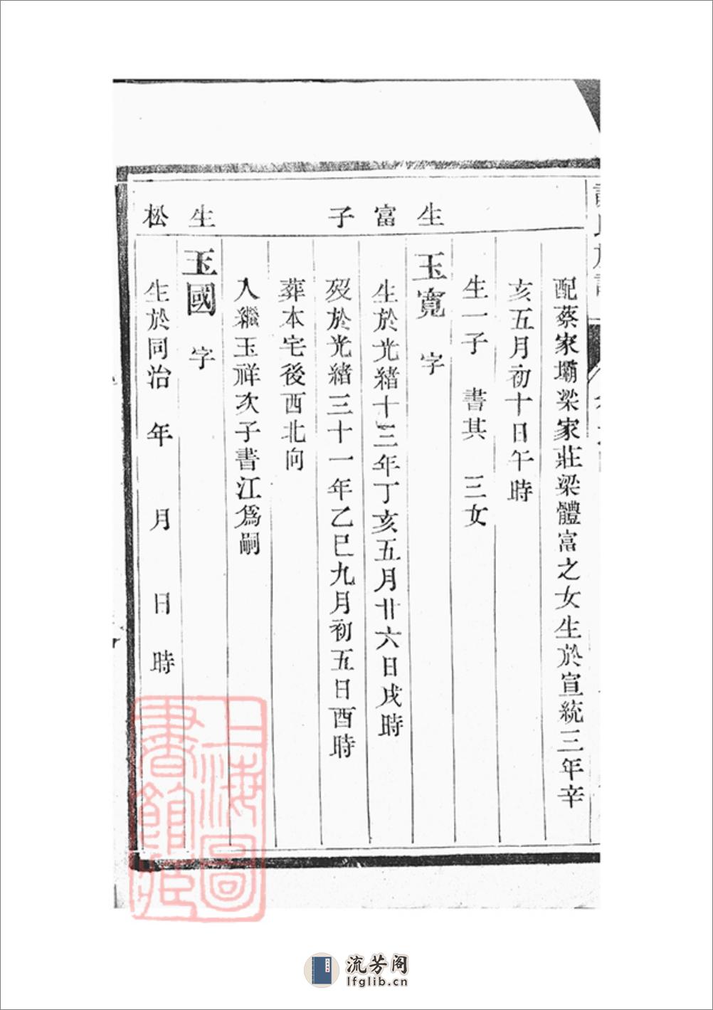 维扬邗东谈氏重修族谱：[扬州] - 第6页预览图