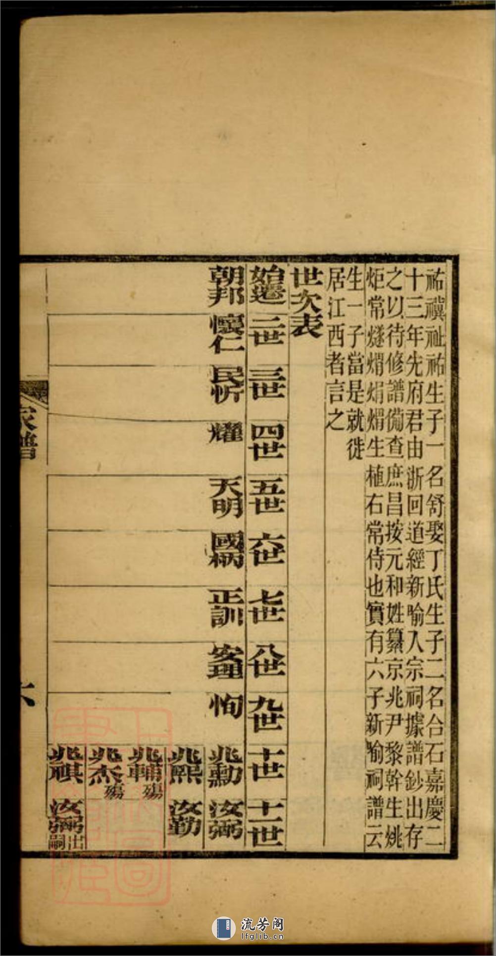 遵义沙滩黎氏家谱：不分卷 - 第12页预览图