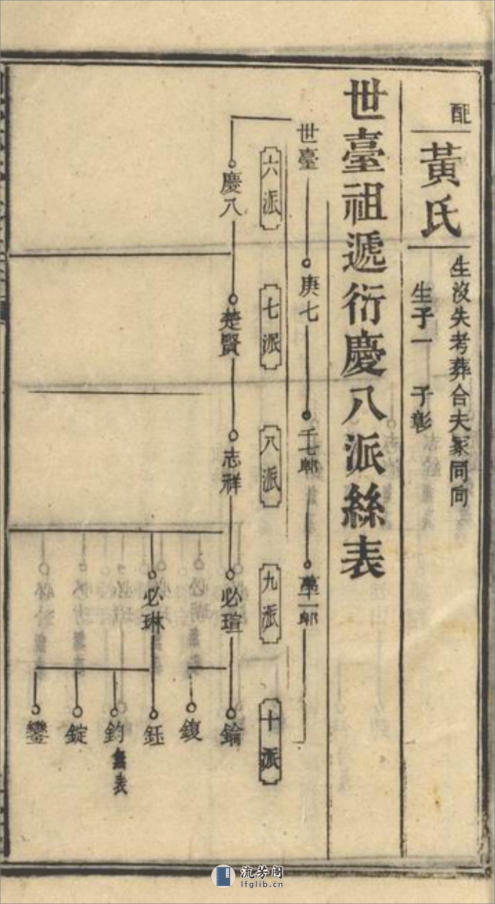 湘乡成氏三修族谱 - 第15页预览图