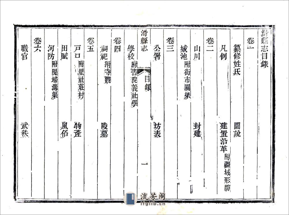 滑县志（同治） - 第11页预览图