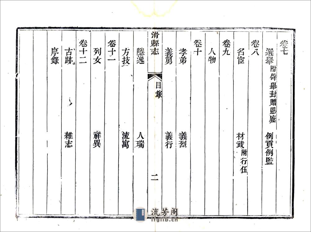 滑县志（同治） - 第12页预览图