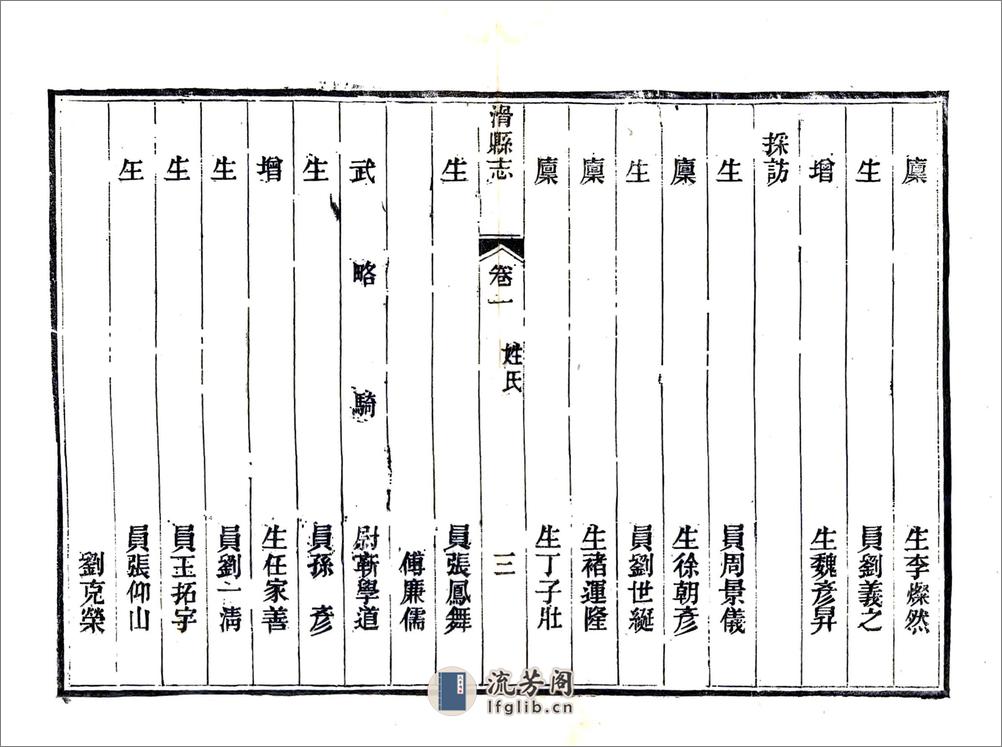 滑县志（同治） - 第15页预览图