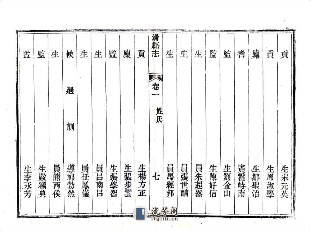 滑县志（同治） - 第19页预览图