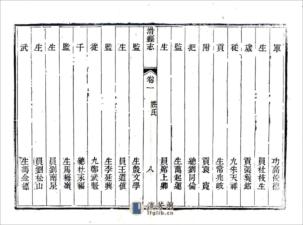 滑县志（同治） - 第20页预览图