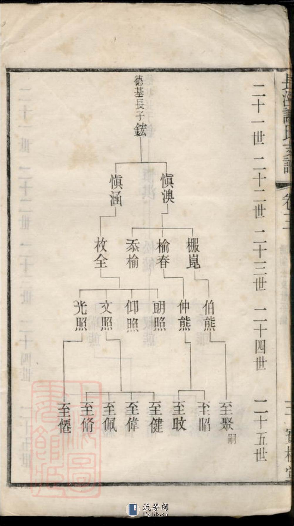 长泾谢氏支谱：[江阴] - 第10页预览图