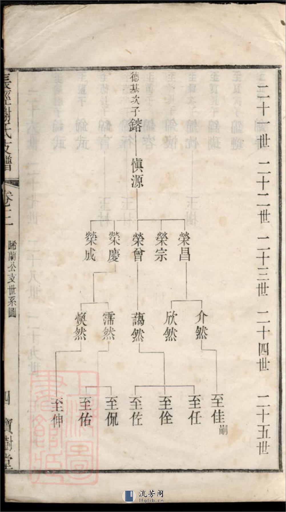 长泾谢氏支谱：[江阴] - 第11页预览图