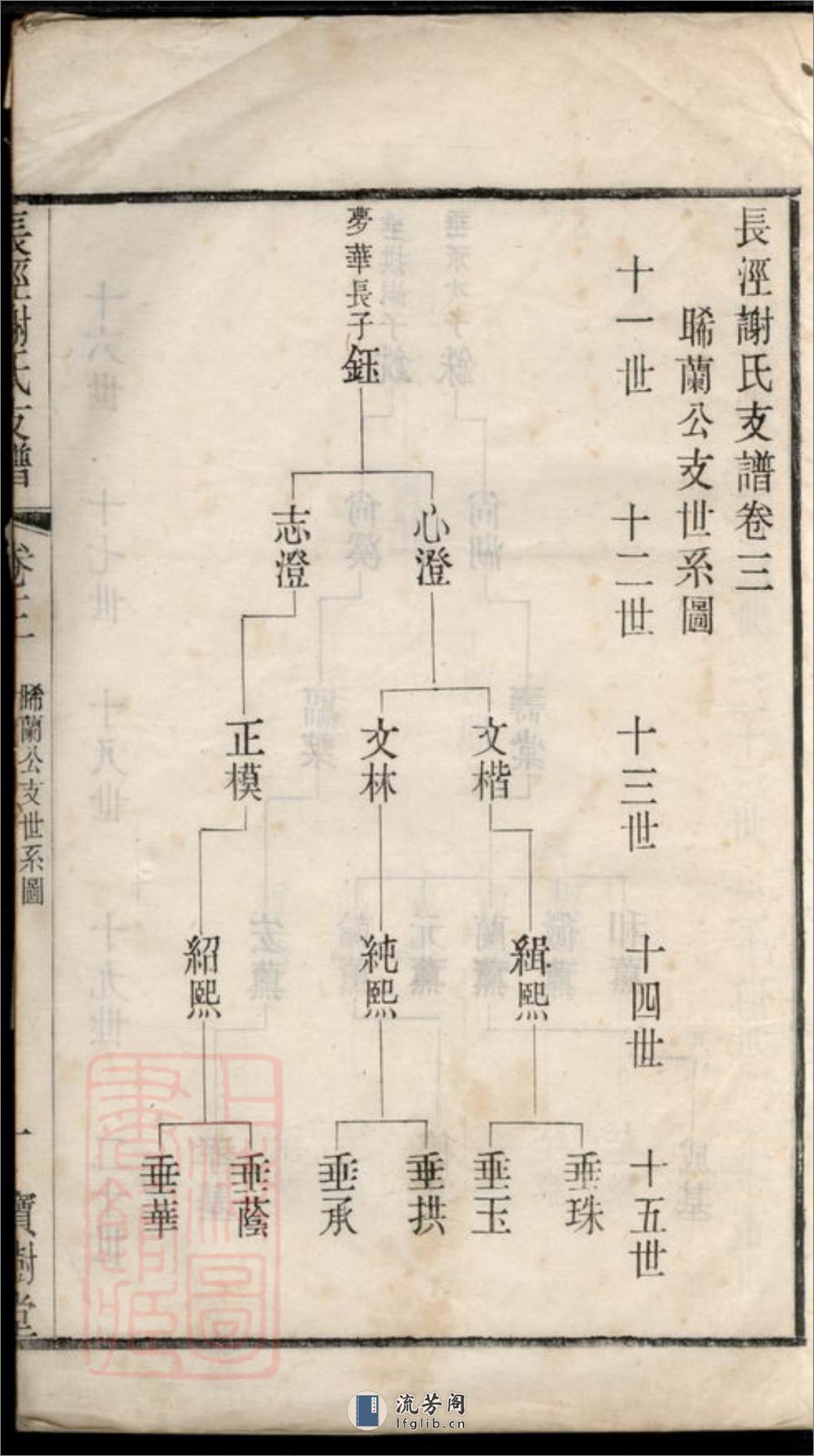 长泾谢氏支谱：[江阴] - 第5页预览图