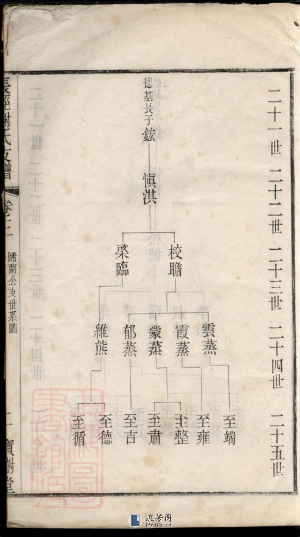 长泾谢氏支谱：[江阴] - 第7页预览图