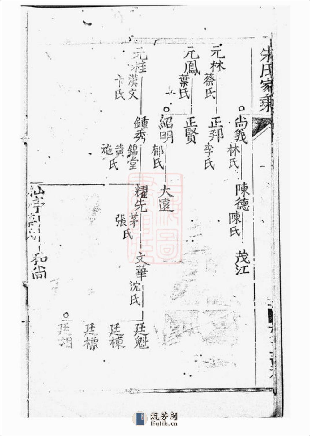 崇明朱氏家乘 - 第12页预览图