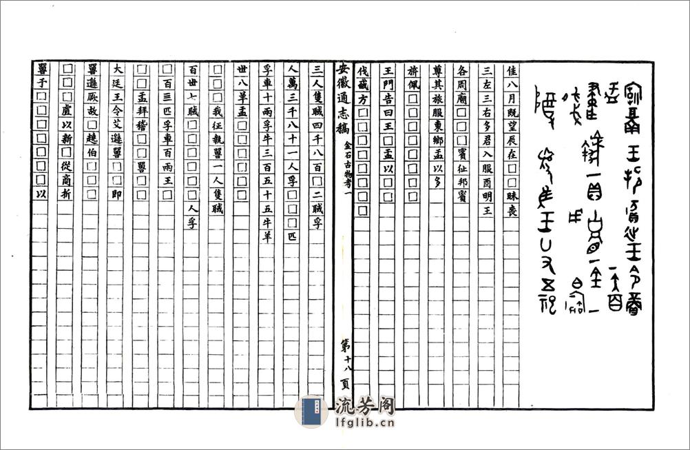 安徽通志金石古物考（民国） - 第19页预览图